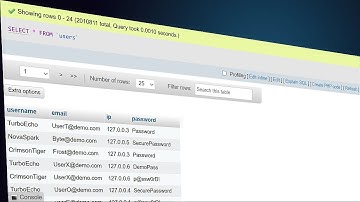 MySQL Tutorial: How to Anonymize Data Using SQL?