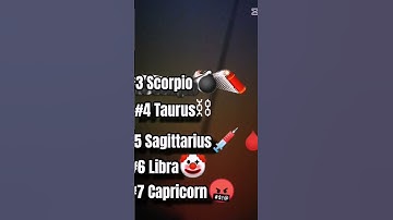 #capcut #capcutedit top. 7 most dangerous zodiac signs