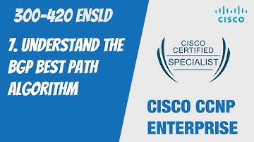 7. Understand the BGP Best Path Algorithm