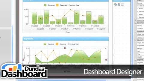 Overview Of Dundas Dashboard v2.0 - Part 2