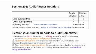 E25/4 SOX - Corporate Responsibility