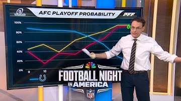 Playoff picture: Steve Kornacki explores AFC South, NFC North races in Week 15 | FNIA | NFL on NBC