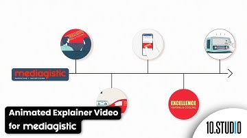 Customer Journey Explainer Video Sample | 10 Studio