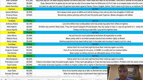 MLB DFS Cheat Sheet 06/30