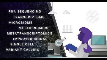CRISPRclean Technology - Introduction
