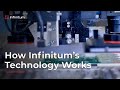 How Infinitum Electric's Technology Works