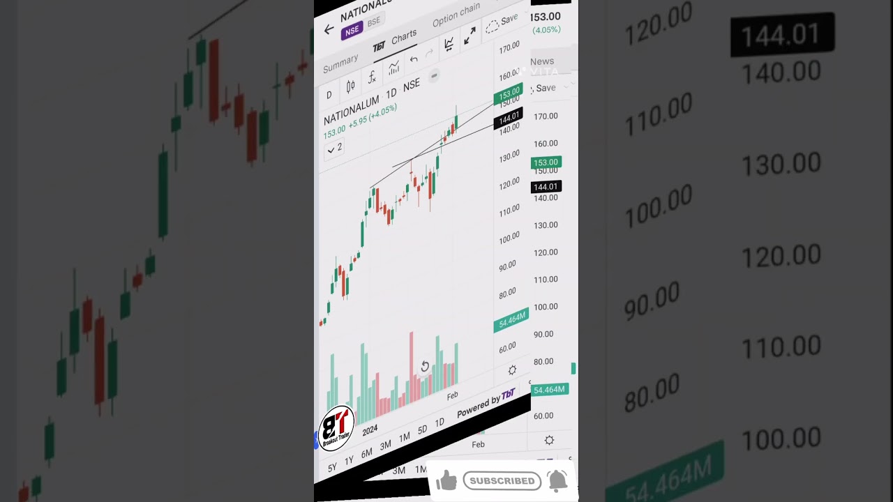 Best Penny Breakout Stock To Buy Now | Penny Stock 2024🤑🤑