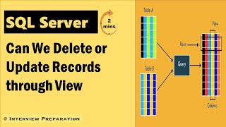 SQL Server Views: Deleting/ Updating Records 💡 #SQLTutorial #interview #sqlserver #sql