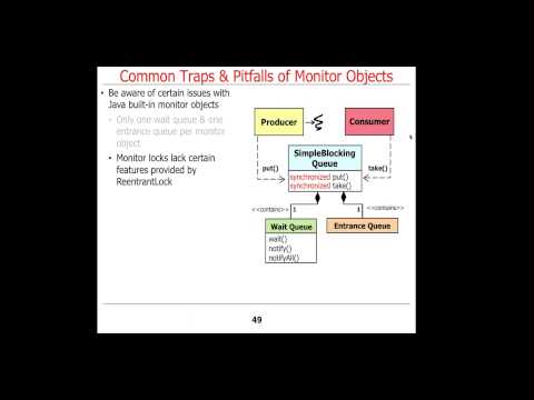 Java Built-in Monitor