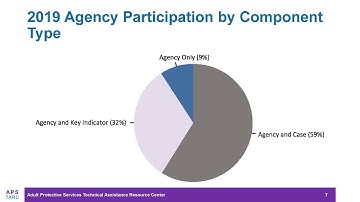 APS TARC: Increasing the Quality or Quantity of NAMRS Submissions