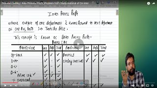 Process Costing ( Inter Process Profit )Problem from Study material of CA Inter