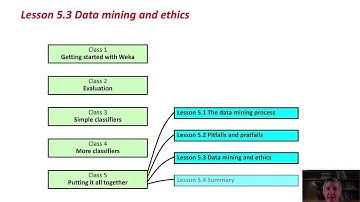 31 Predictive Analytics Training with Weka  (Data mining and ethics)
