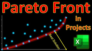 Pareto Front Optimization in EXCEL (3 Minutes!!) ✅ RISK Mitigation Strategies in Project Management
