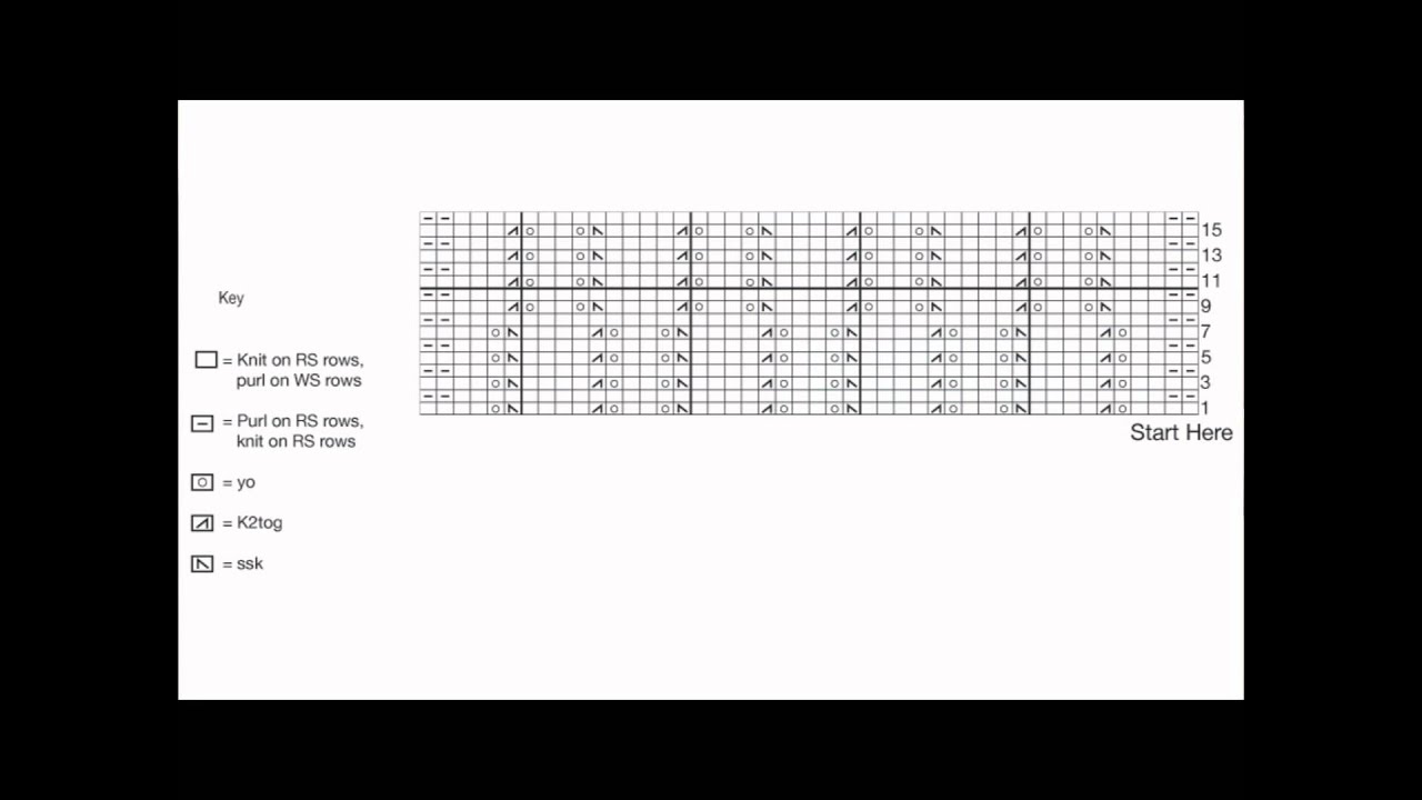 How To Read A Knitting Chart Pattern Repeat