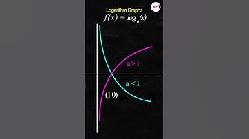Easy to remember trick for Logarithmic function f(x) = logₐ(x)