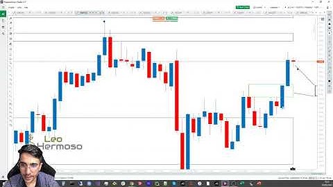 CFTC COT Report: Forex Weekly Report August 03, 2020 - Majors Analyzed + USD Dollar Secret