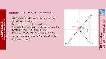 Math Complex Numbers