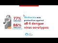 Applying wolbachia to eliminate dengue  an updated animation