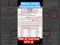 Railway JE New vacancy out 2025 Total Post 2570