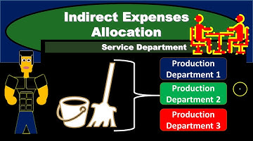 Indirect Expenses Allocation -  Managerial Accounting - Responsibility Accounting