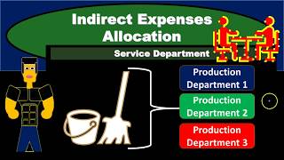 Indirect Expenses Allocation -  Managerial Accounting - Responsibility Accounting Wealth