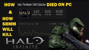 WHY Halo Infinite SHOULD NOT have SBMM - How MCC Social was DESTROYED.