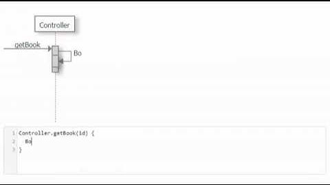 Draw a GOOD sequence diagram in 20 SECONDS