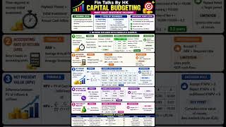 Capital Budgeting #capitalbudgeting #npv #financialmanagement