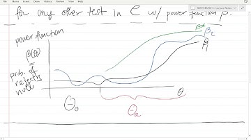 452 S21 Lecture 21 - Most Powerful Tests