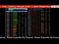 🔴 Live Currency Strength Meter | Powerful Trading Signals confirmation with LWMA 6 Cross