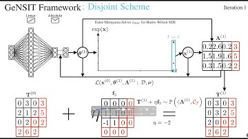 Generating Origin-Destination Matrices in Neural Spatial Interaction Models
