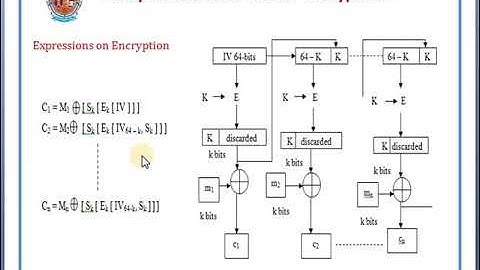 block cipher modes