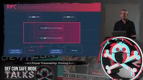 DEF CON Safe Mode - Peleg Hadar and Tomer Bar - After Stuxnet Printing still the Stairway to Heaven