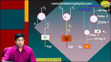 Bm Sharma Cengage Physics|Block Pulley System Problems |Laws of Motion