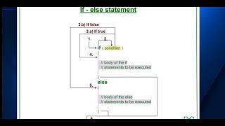 11. JAVA CLASS AND CONSTRUCTOR IN HINDI