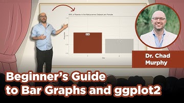 Quantitative Research Intro: Creating Bar Graphs with ggplot2 in R