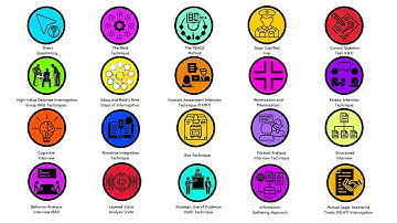 Every Interrogation Technique Explained in 16 Minutes