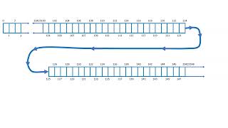 (13) IPC144NBB  - 2231 -  Pointers (C language)