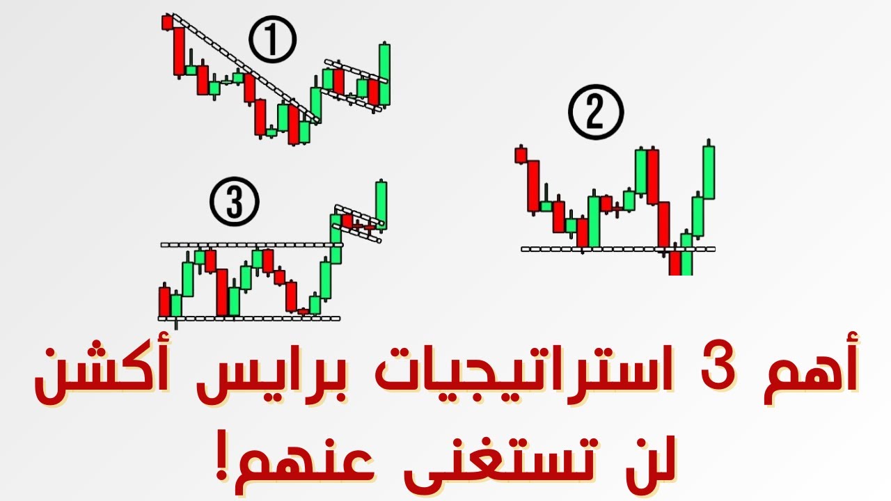 أهم 3 استراتيجيات برايس أكشن لن تستغنى عنهم!