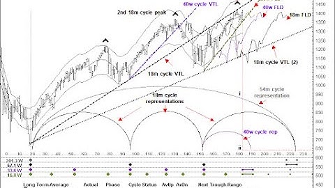 Analyst says Bitcoin is on sale after Bitcoin but these Hurst cycles say otherwise