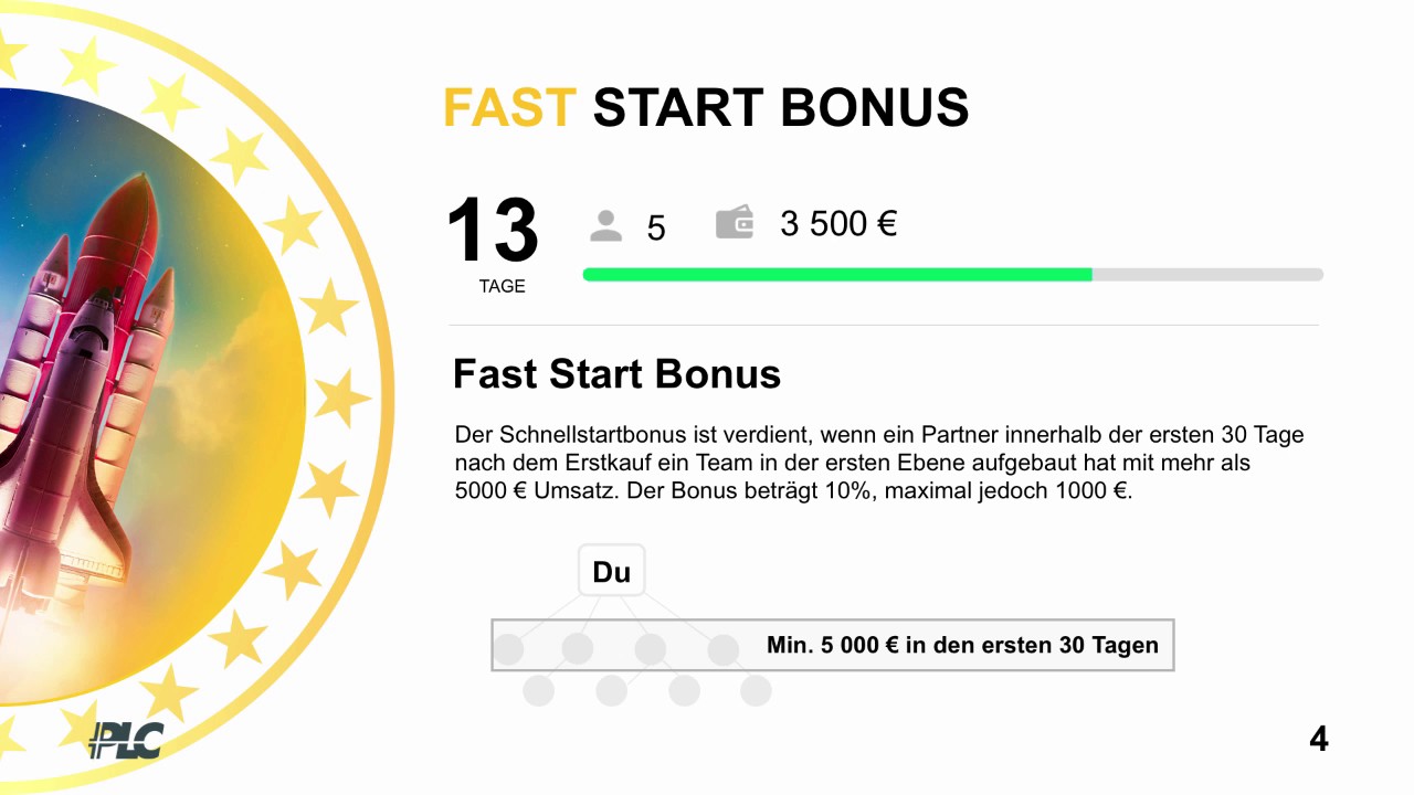 Start bonus