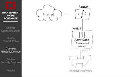 FortiGate Cookbook   Transparent Mode 5 2