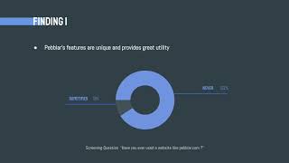 Usability Test Report - Pebblar.com (Group: Romina A2 Project Groups 45)