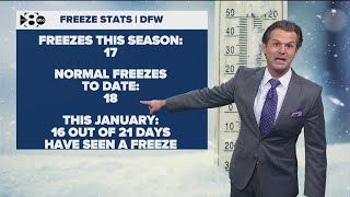 DFW Weather | A look at freeze stats so far this year, 14 day forecast