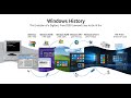 DARI DOS KE AI! Inilah Evolusi Menakjubkan Windows Selama 4 Dekade (1.0, XP, 95, 11) 💻
