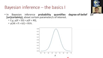 Introduction to Bayesian Inference