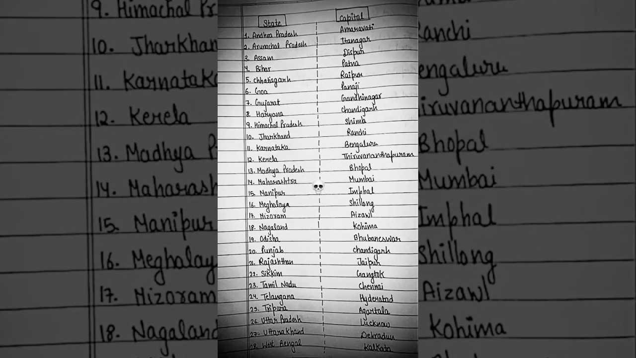 State and capital 💀🔊