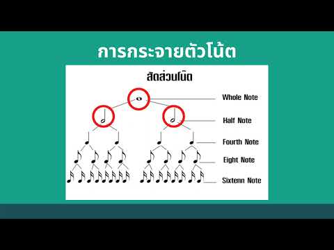 Basic Music Theory | EP.1 องค์ประกอบการเขียนโน้ตดนตรีสากล | ธนพล พิมพขันธ์