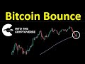 Bitcoin Bounces off the 100D SMA