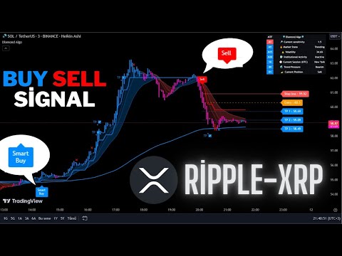 🔴 Sinyal Jual dan Beli Langsung untuk Ripple (XRP) pada Grafik 15 Menit - Sinyal Perdagangan